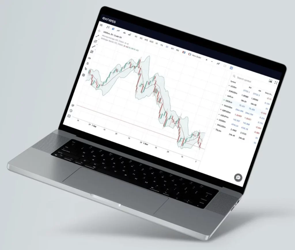 Exness MT4 WebTerminal