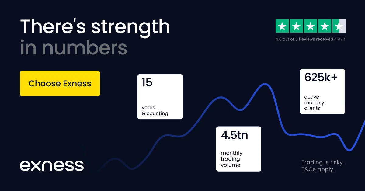 Trading with Exness MetaTrader 4
