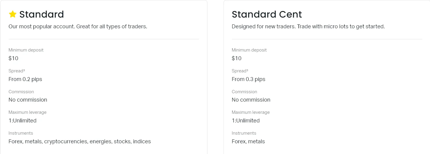 Exness Standard Account