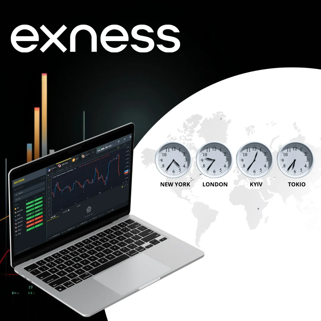 Check Exness Trading Hours