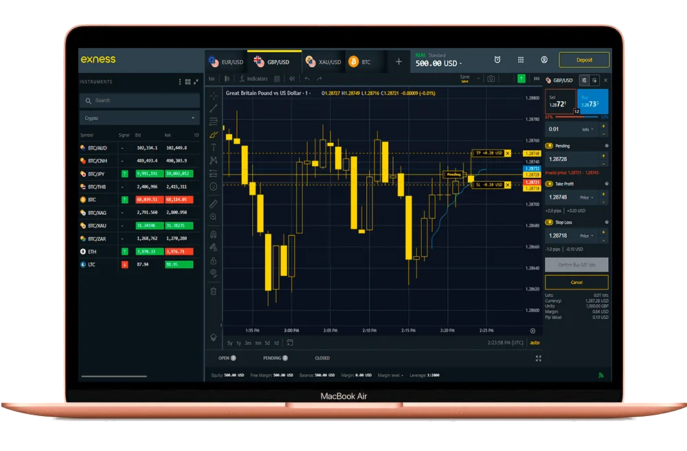 Exness TradingView