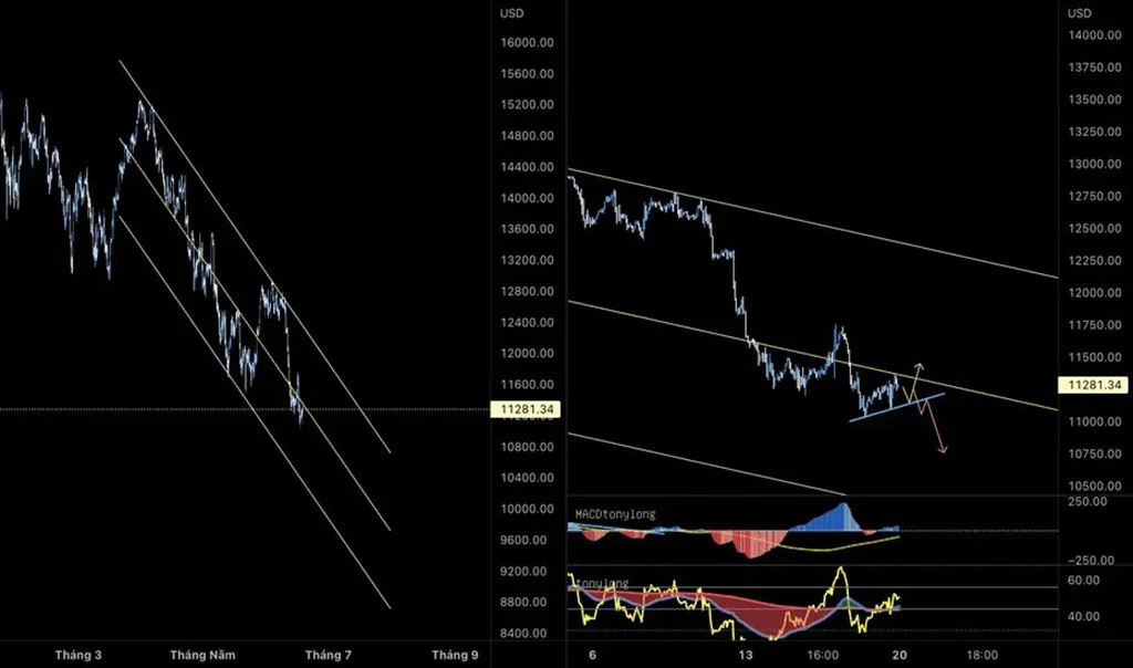 NAS100 Trading