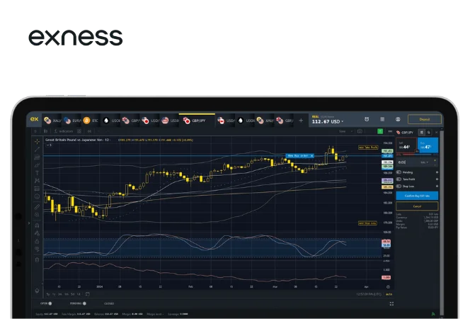 Strategies for Profitable Trading on Exness