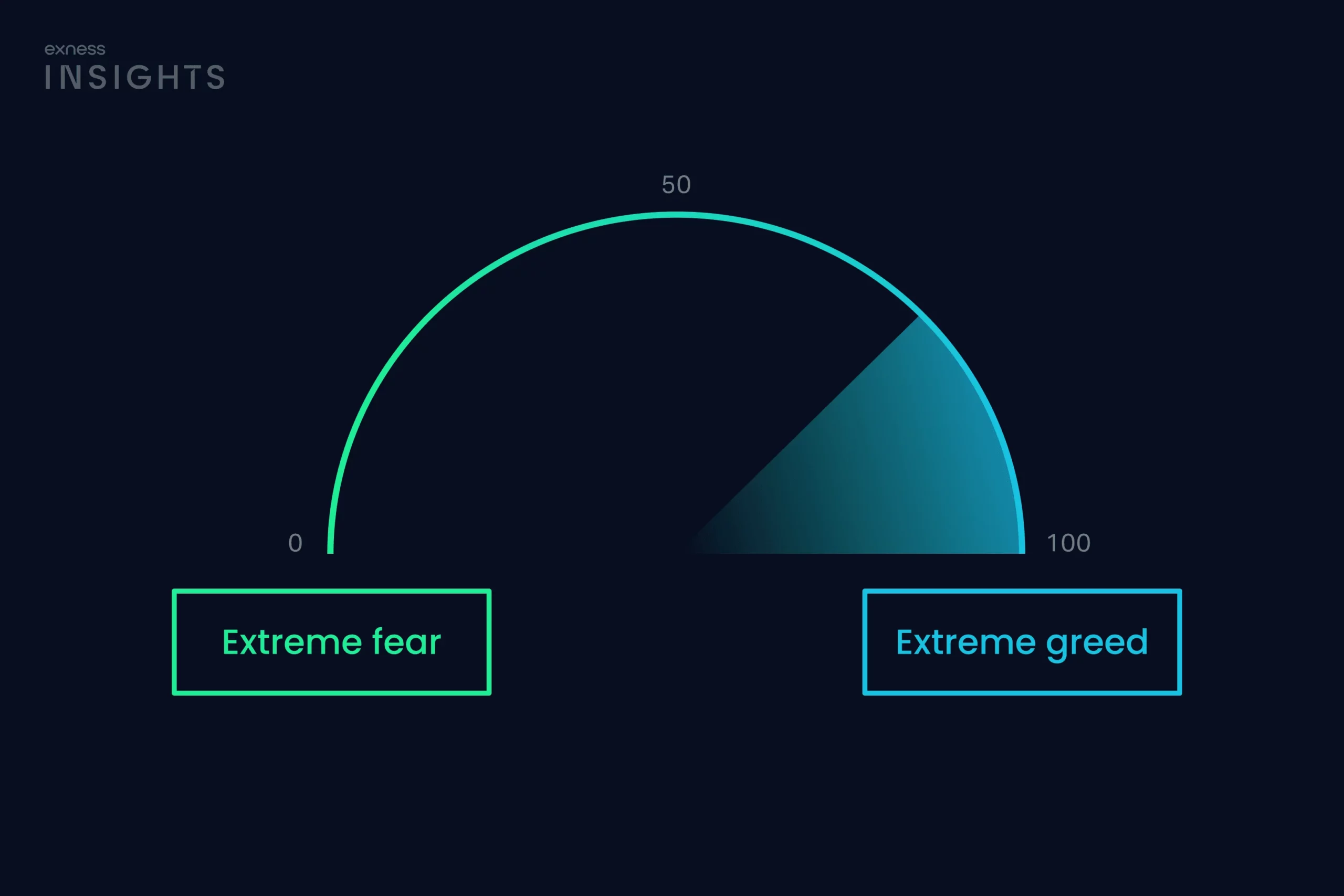 Definition of "Boom and Crash" in the Context of Trading