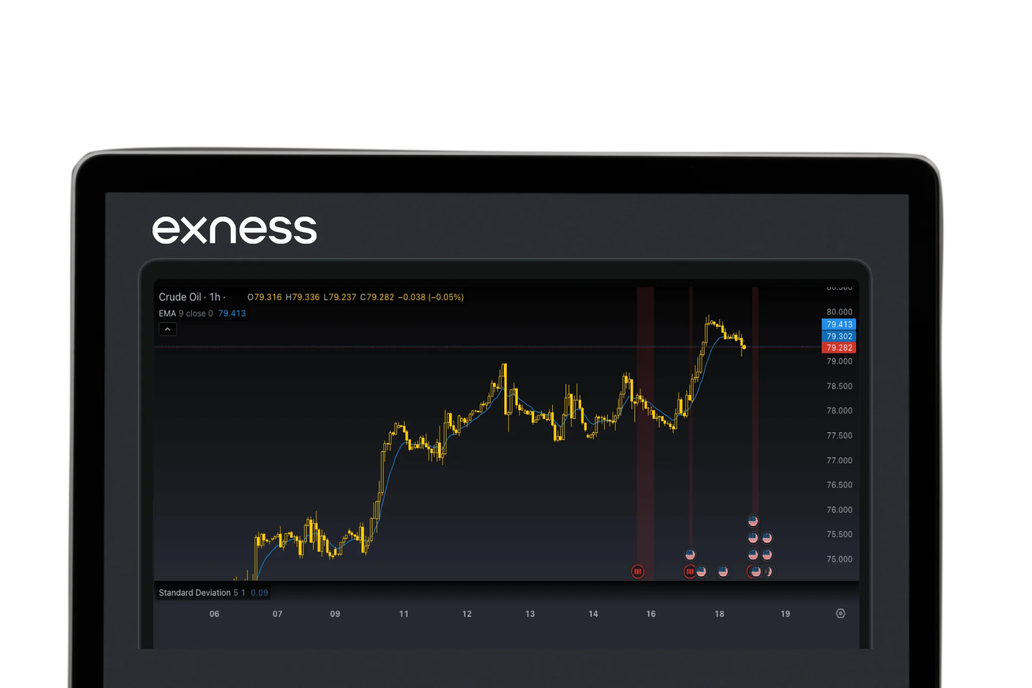 Exness Trading Platform