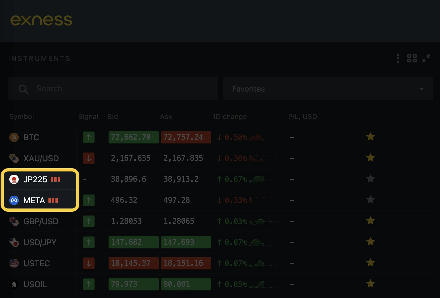 Margin Level in Trading on Exness