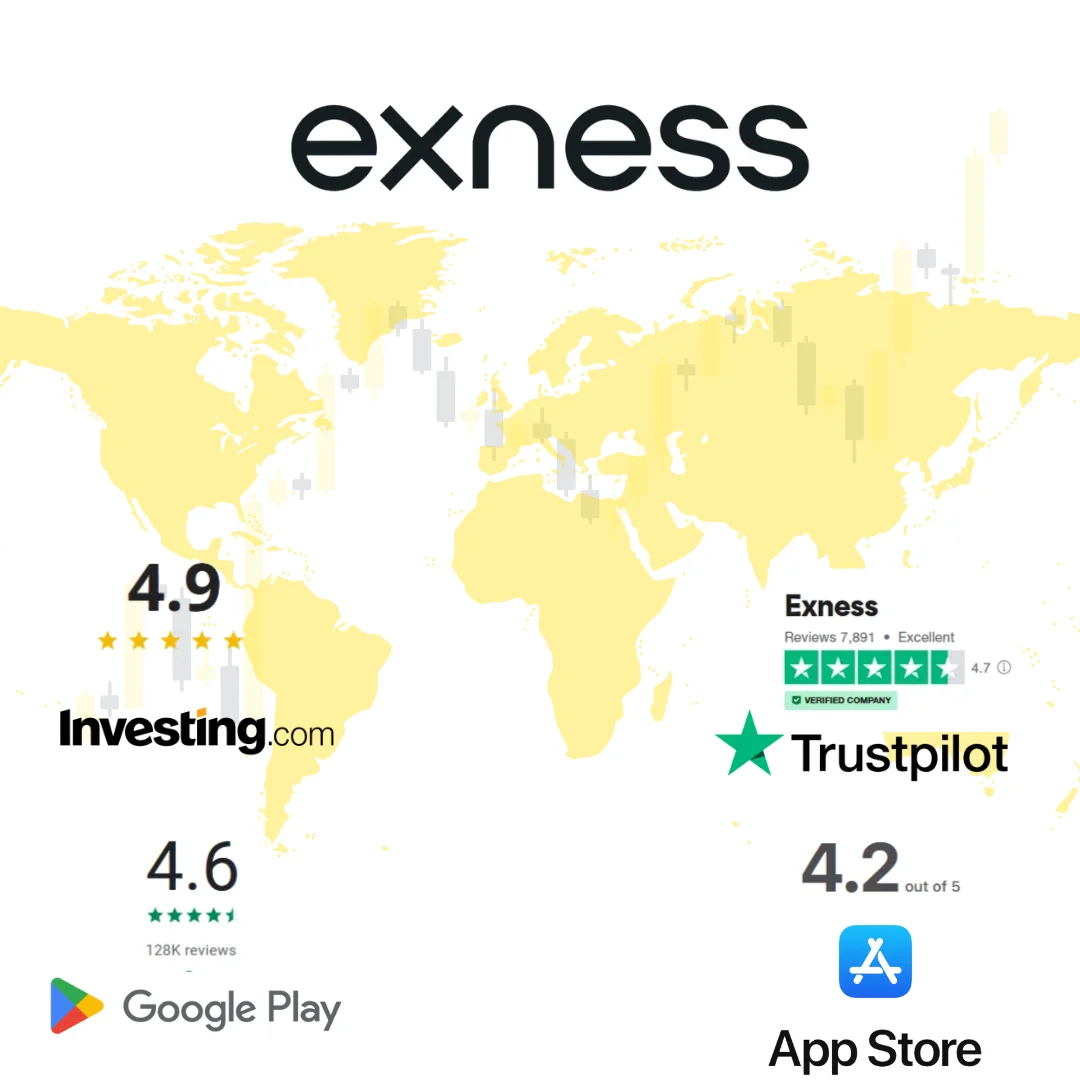 Exness Raiting