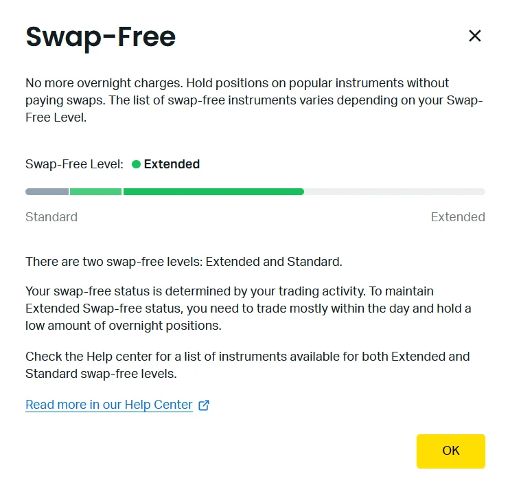 Swap-Free Exness Account