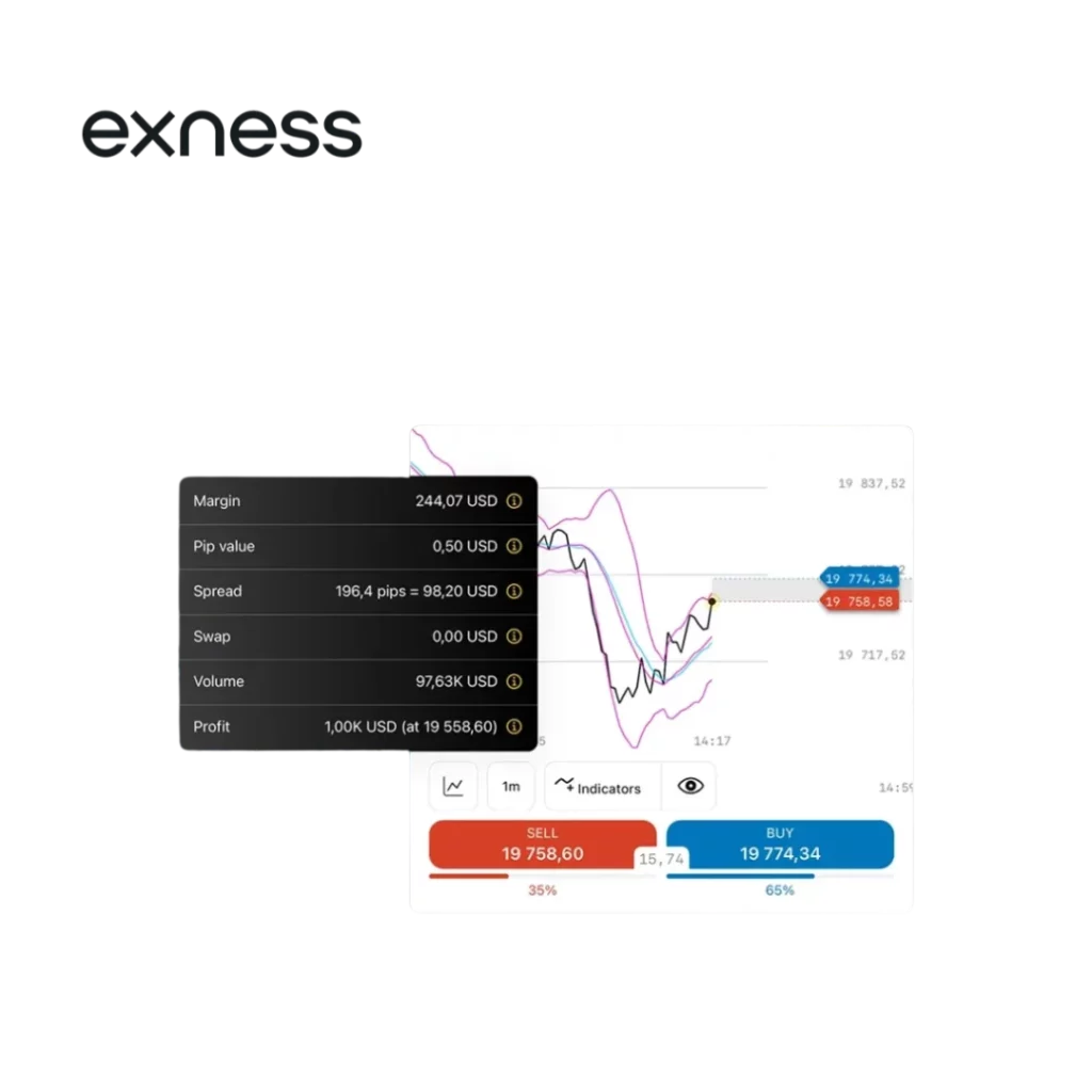 What Is Pip Value in Exness