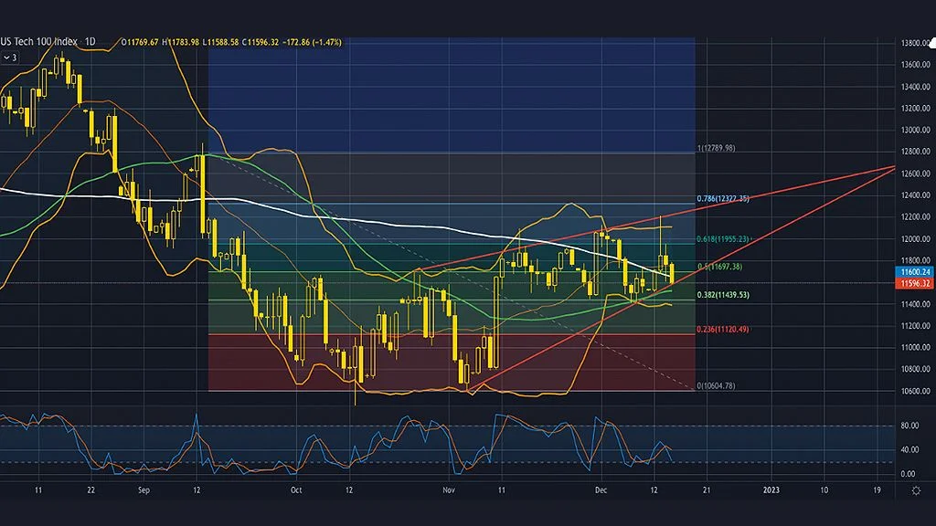 Jam Perdagangan dan Kondisi untuk Nasdaq di Exness