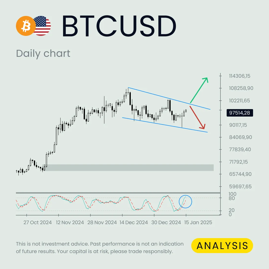 Strategi Optimal untuk Perdagangan BTCUSD di Exness