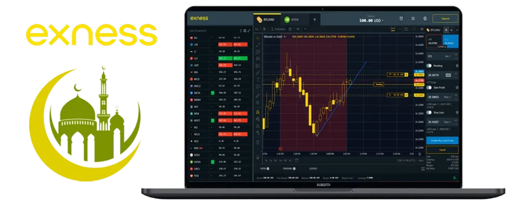 Opinions of Islamic Traders About Exness