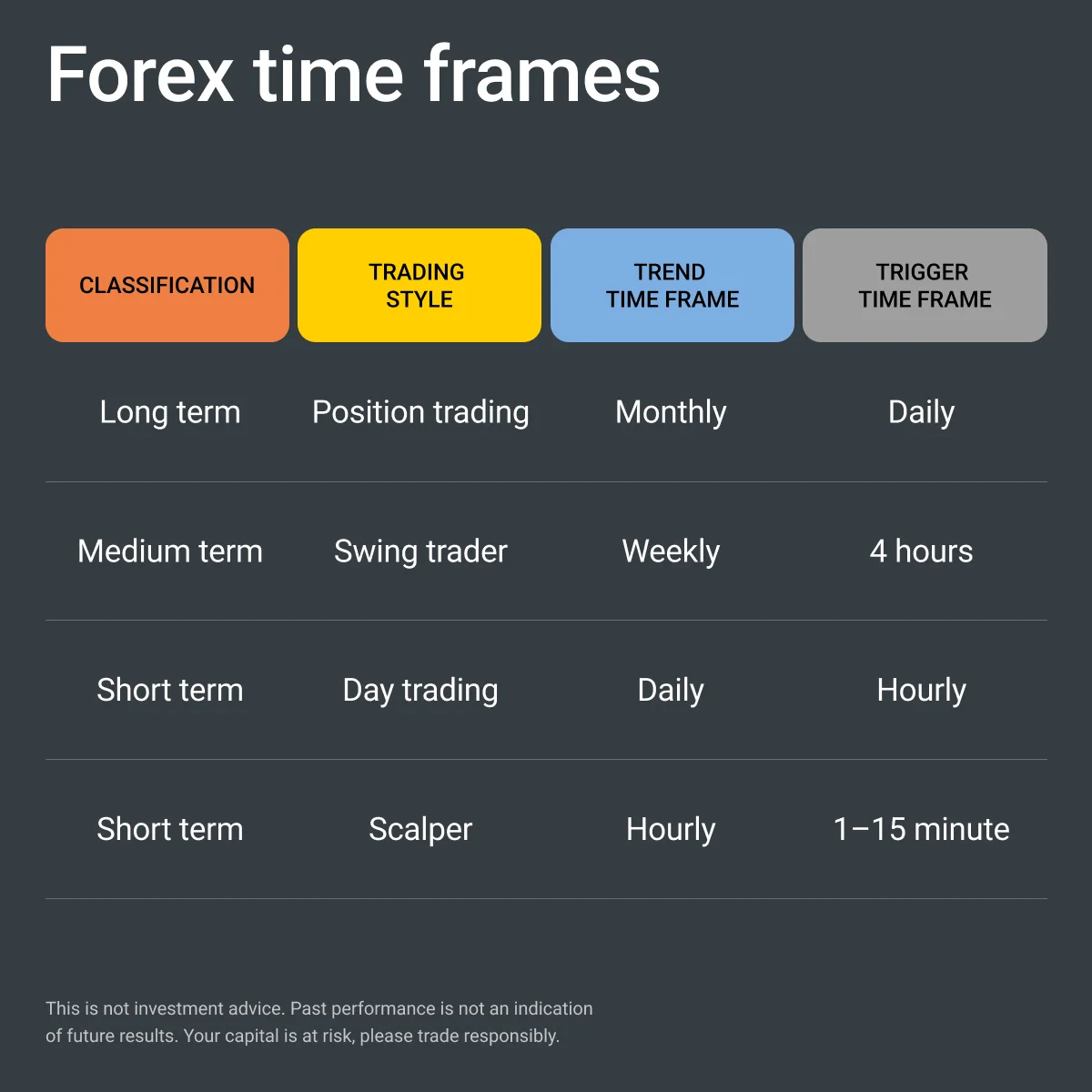 Exness Forex timeframe