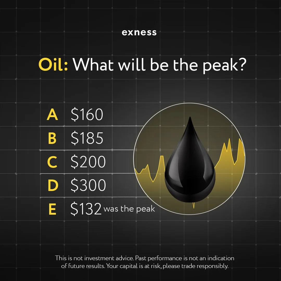 What is Oil Trading?