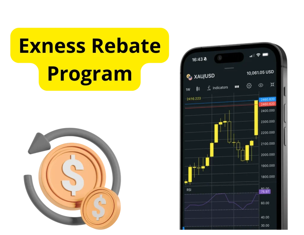 Exness Rebate Program: Earning and Calculation Methods