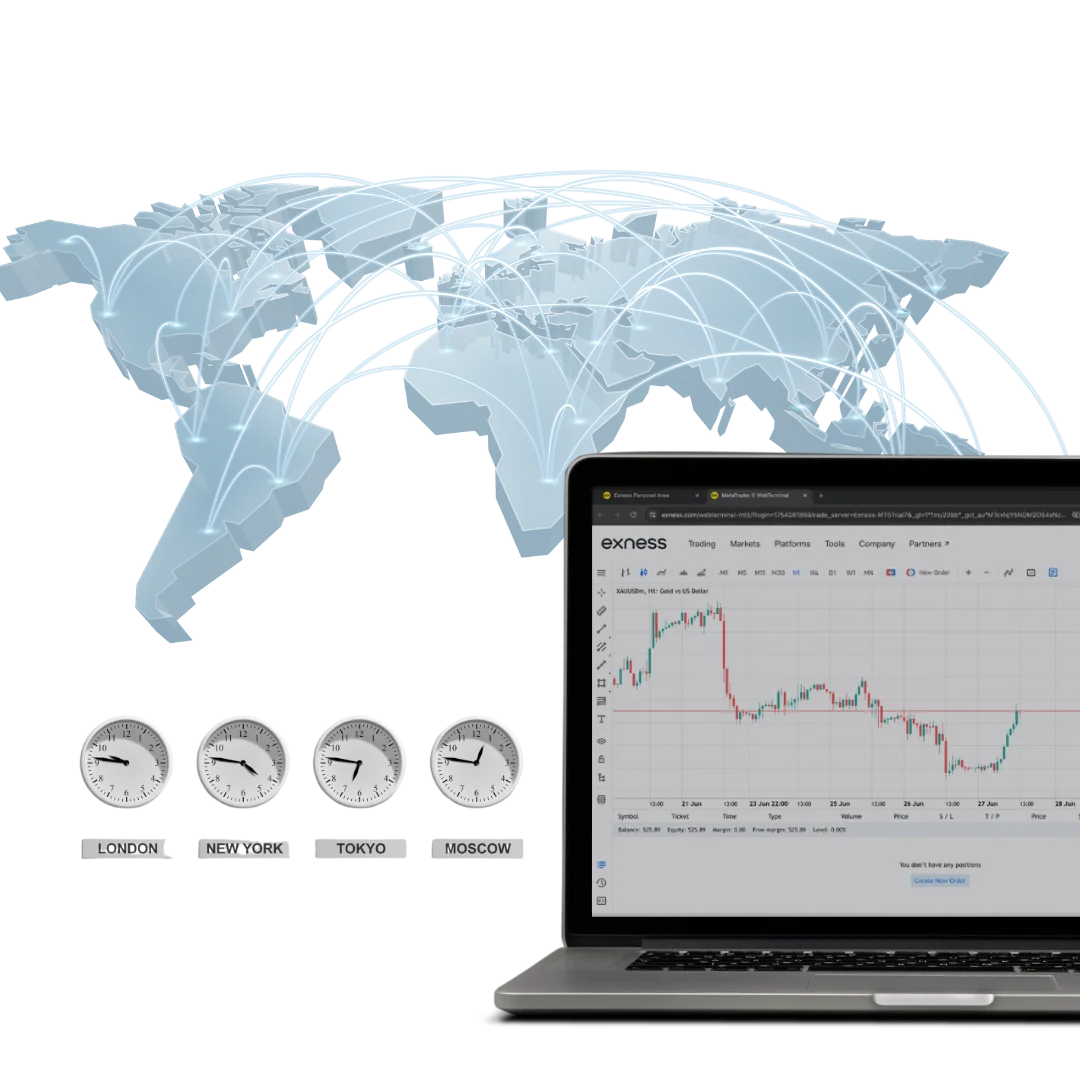 How Server Time Affects Trading