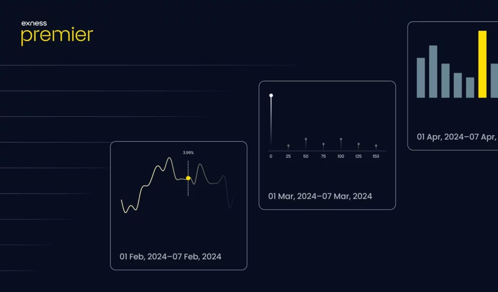 Alternative Ways to Receive Trading Ideas